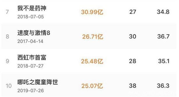 票房突破25億的哪吒為何在西班牙內(nèi)看不到西班牙語版本