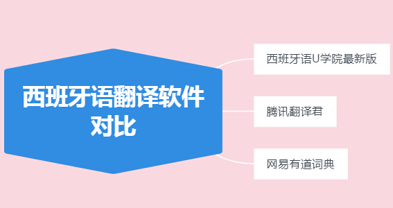 西班牙語(yǔ)翻譯軟件和人工比哪個(gè)好？