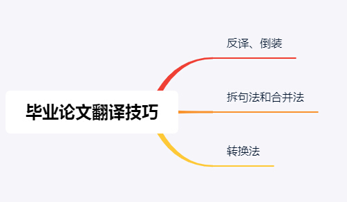 國內(nèi)畢業(yè)論文怎么翻譯？需要注意哪些原則？