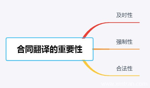 合同翻譯的重要性對(duì)企業(yè)意味著什么？