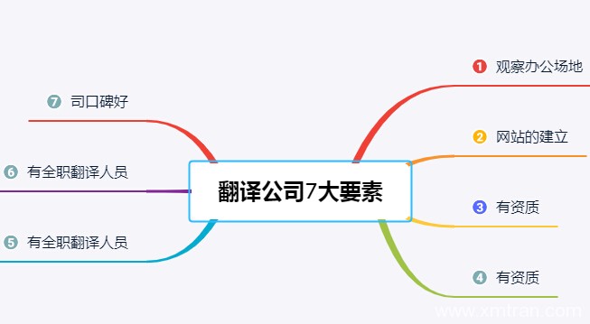 西班牙語(yǔ)翻譯的時(shí)候需要注意哪些問(wèn)題