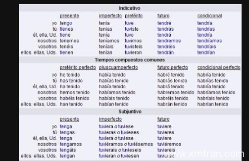 西班牙語翻譯行業(yè)的發(fā)展局勢及其翻譯成中文的準則介紹