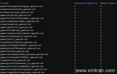 西班牙語翻譯涉及的領(lǐng)域及其相關(guān)知識(shí)的說明