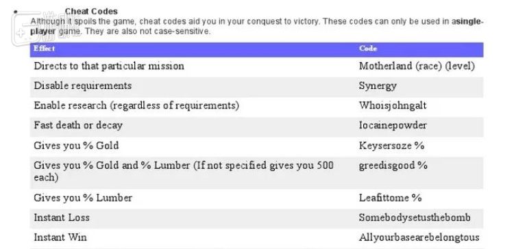 20年前的游戲翻譯錯(cuò)誤，導(dǎo)致了一場(chǎng)古早互聯(lián)網(wǎng)時(shí)代的玩家狂歡